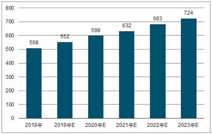 黄南2023年中国无纺布行业全景图谱